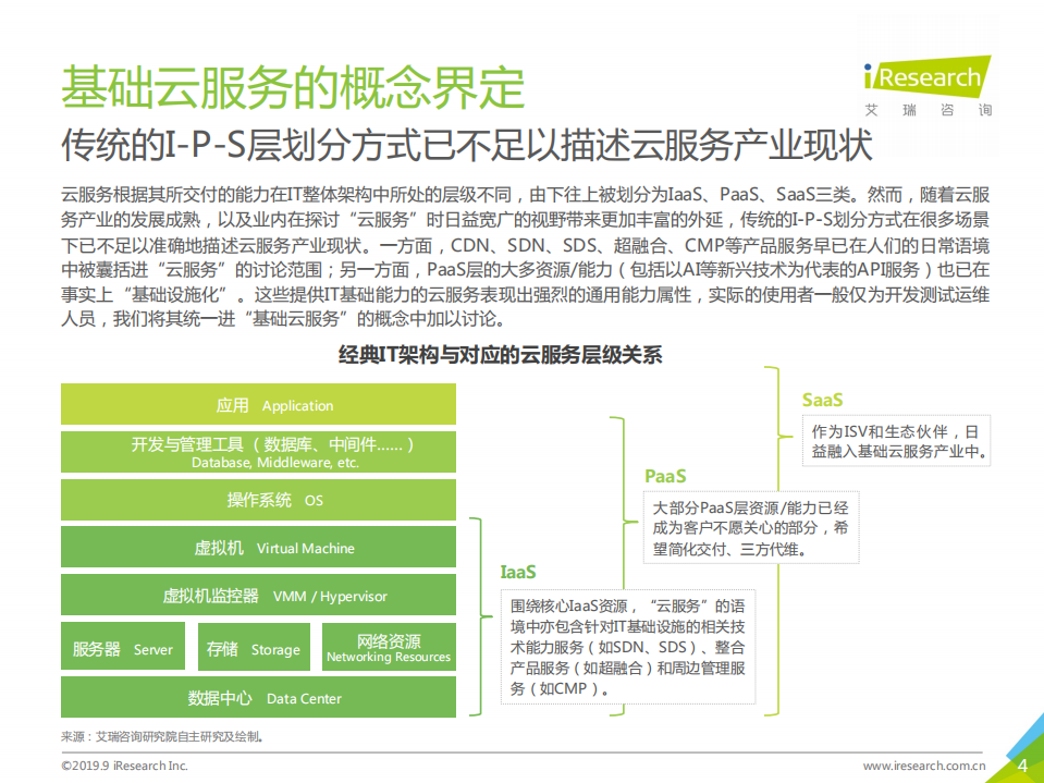 2019年中国基础云服务行业发展洞察.pdf 第4页