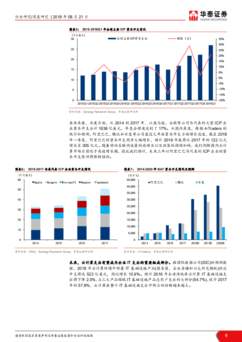 云计算行业报告：对标海外，解析云计算龙头优势.pdf 第6页