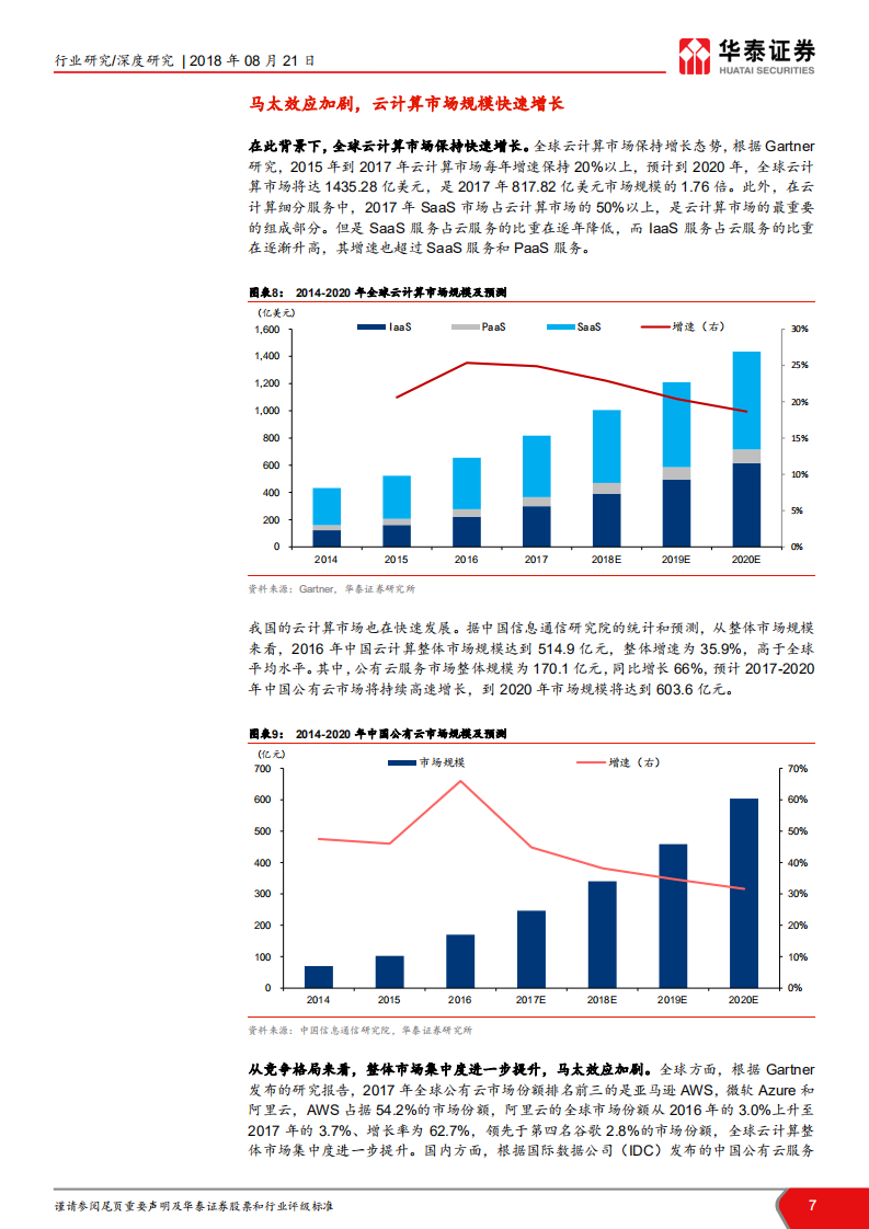 云计算行业报告：对标海外，解析云计算龙头优势.pdf 第7页