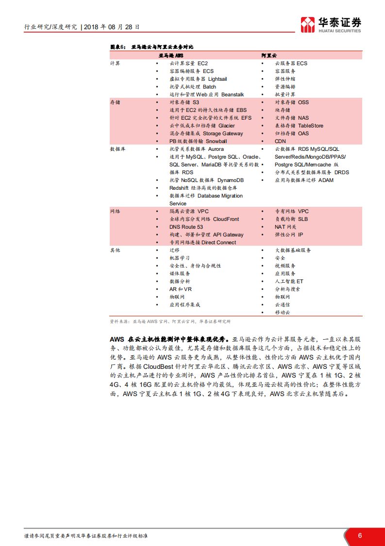 云计算行业报告：云计算革新传统IT，催生新业态.pdf 第6页
