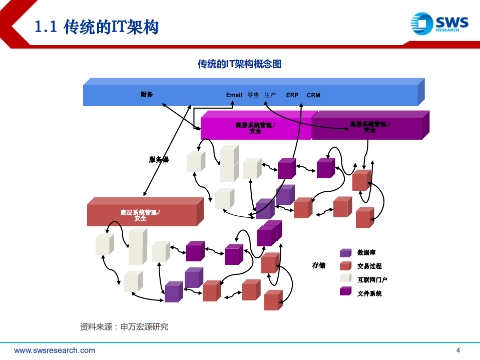 云计算行业深度：从全节点领军高增，到未来虚拟化.pdf 第4页