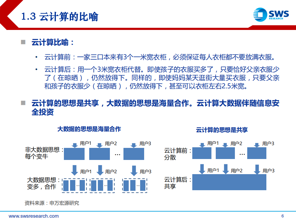 云计算行业深度：从全节点领军高增，到未来虚拟化.pdf 第6页