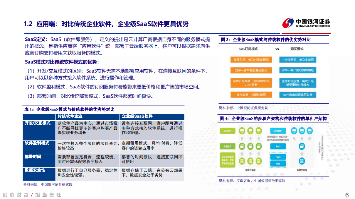 云计算行业深度报告之一：寻找企业级SaaS优质资产.pdf 第6页