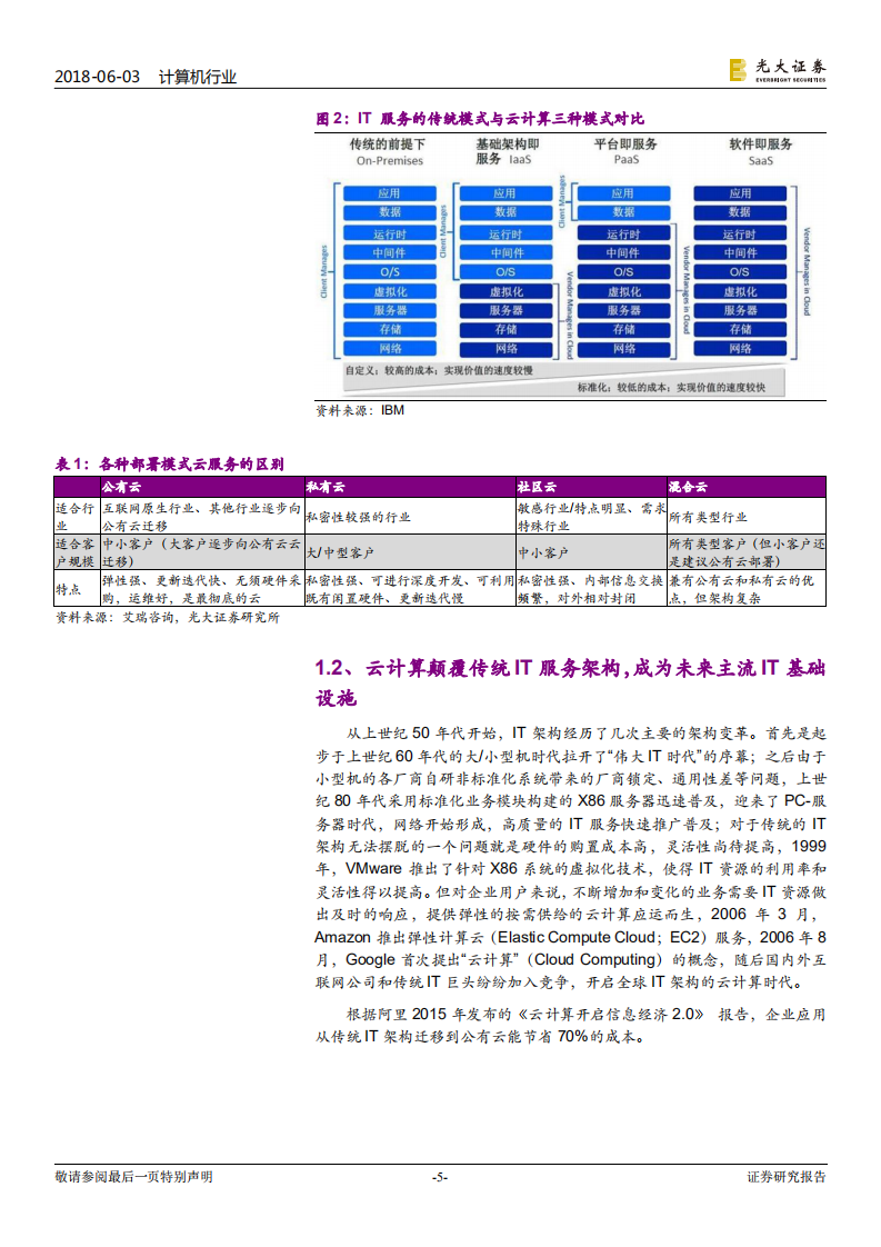 云计算行业专题报告：2018，风起&ldquo;云&rdquo;涌.pdf 第5页