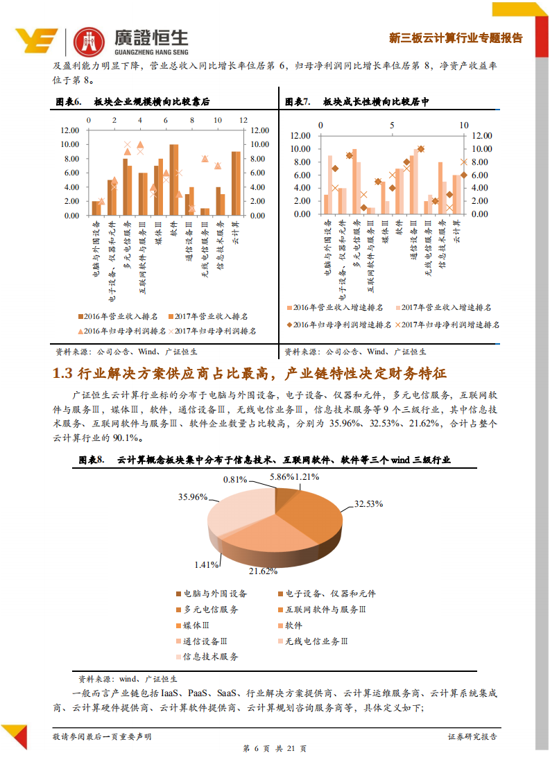 云计算行业专题报告：退市不改优质企业增长趋势，关注板块12大皇冠明珠.pdf 第6页