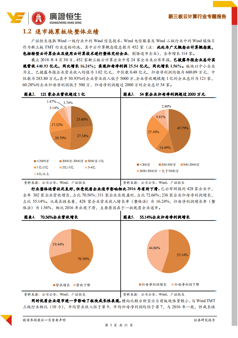 云计算行业专题报告：退市不改优质企业增长趋势，关注板块12大皇冠明珠.pdf 第5页
