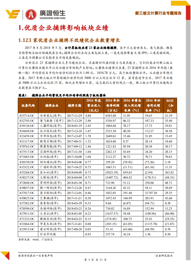 云计算行业专题报告：退市不改优质企业增长趋势，关注板块12大皇冠明珠.pdf 第4页