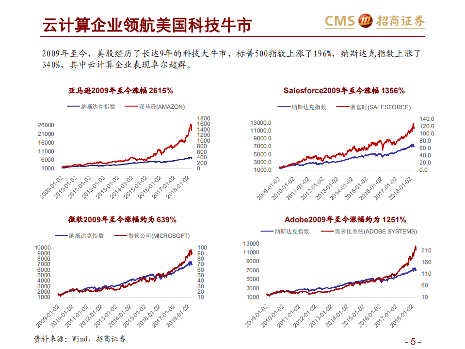 云计算行业专题报告：大风起兮&ldquo;云&rdquo;飞扬.pdf 第5页