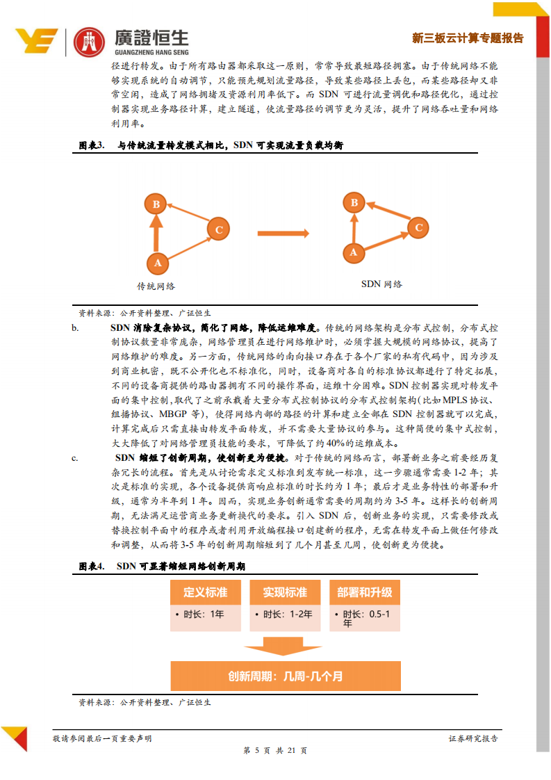 云计算行业专题报告：未来3年全球CAGR达53.9%，SDN市场千亿蓝海待掘金.pdf 第5页