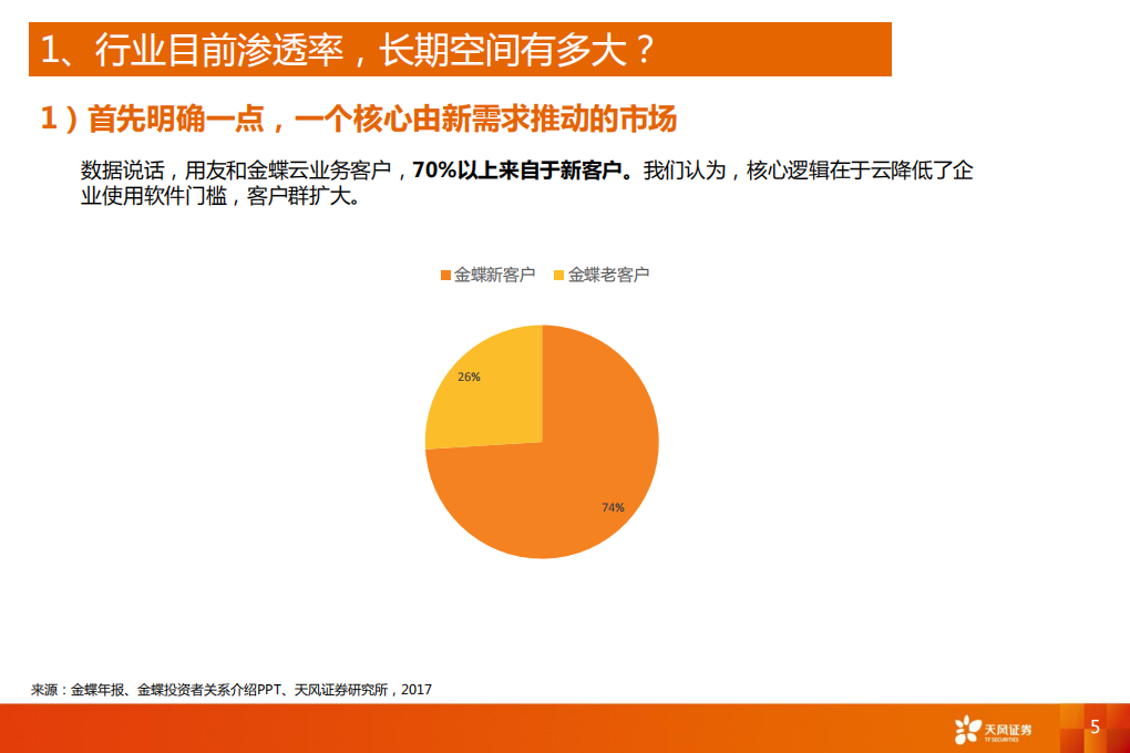 云计算行业专题研究：三个核心问题的回答.pdf 第5页
