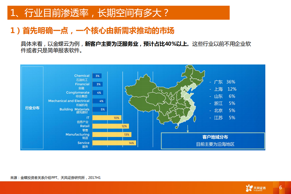 云计算行业专题研究：三个核心问题的回答.pdf 第6页