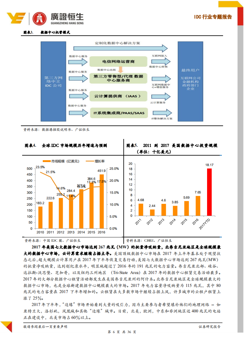 IDC行业专题报告：中美对比，云计算时代国内IDC产业亟待重估.pdf 第6页