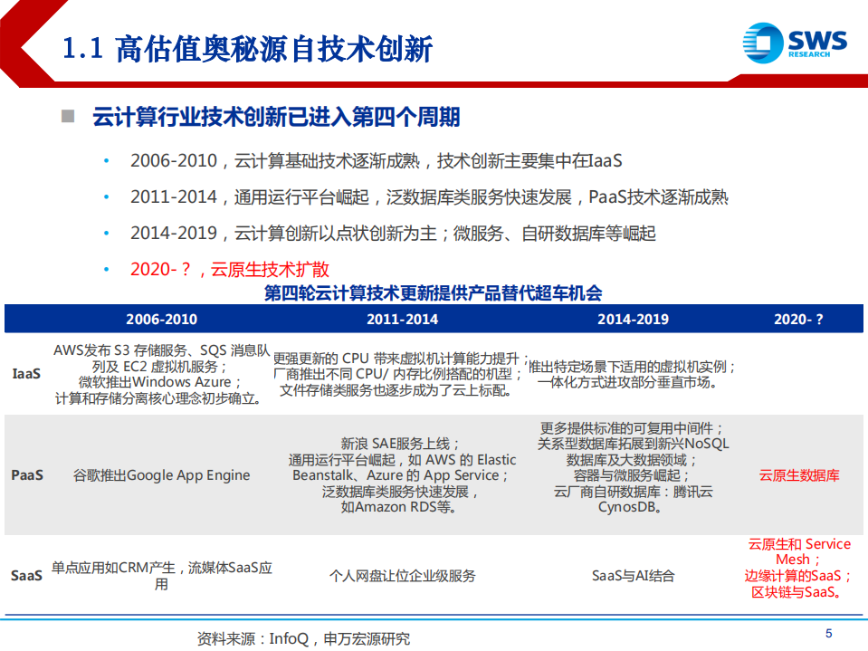 SWS：云计算行业10年复盘：云计算还在上半场，垂直SaaS风起.pdf 第5页