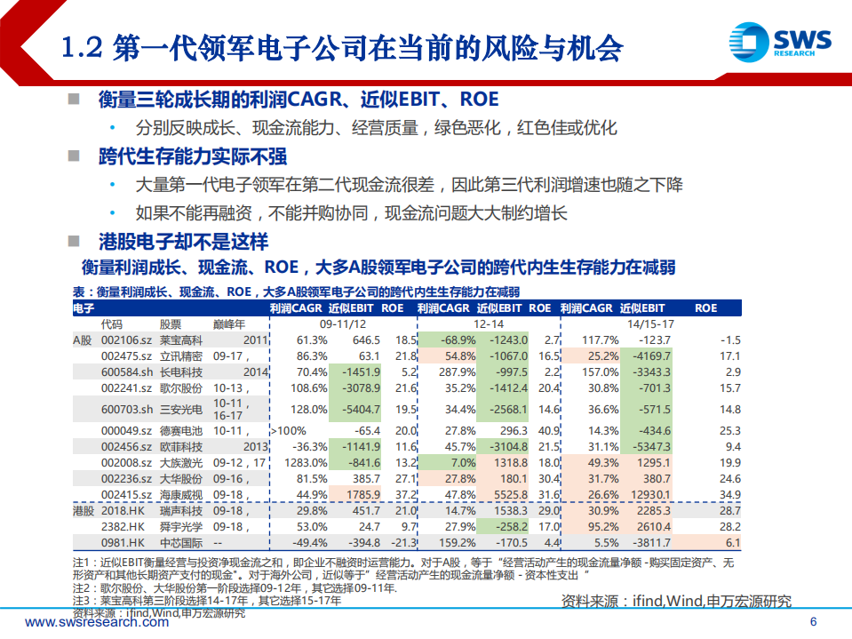 2019年TMT行业策略：TMT真起点，内部文化与管理重建！.pdf 第6页