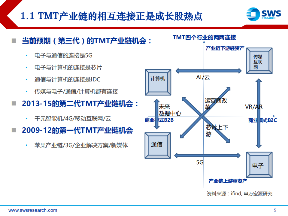 2019年TMT行业策略：TMT真起点，内部文化与管理重建！.pdf 第5页