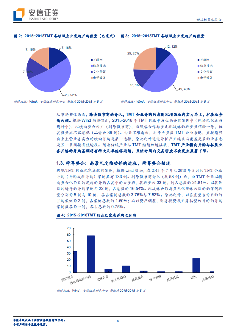基因图谱行业系列之TMT篇：TMT行业：如火如荼，多头&ldquo;并&rdquo;进.pdf 第6页