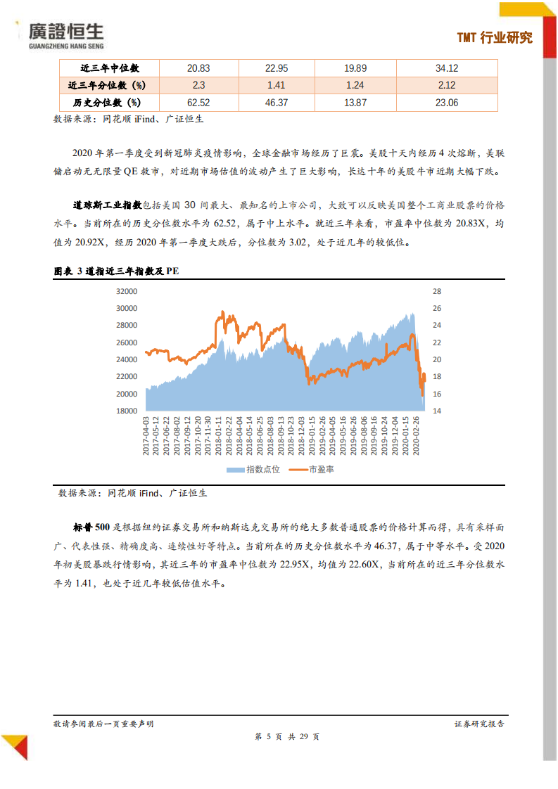 TMT行业企业在不同资本市场估值水平研究.pdf 第5页