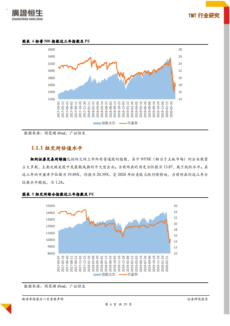 TMT行业企业在不同资本市场估值水平研究.pdf 第6页