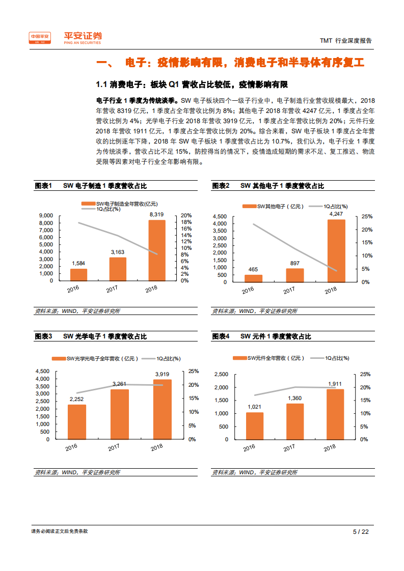 TMT行业深度报告：科技行业有序复工，机遇与挑战并存.pdf 第5页