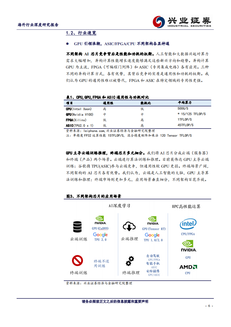 TMT行业深度研究报告：&ldquo;大象在奔跑&rdquo;&mdash;&mdash;科技加速变化，竞争格局未变.pdf 第6页