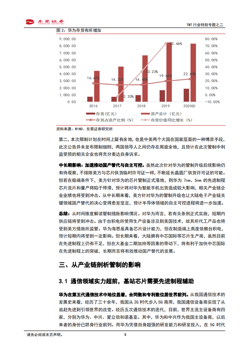 TMT行业特别专题之二：华为再次面对极限挑战，存留空间加速国产替代.pdf 第5页
