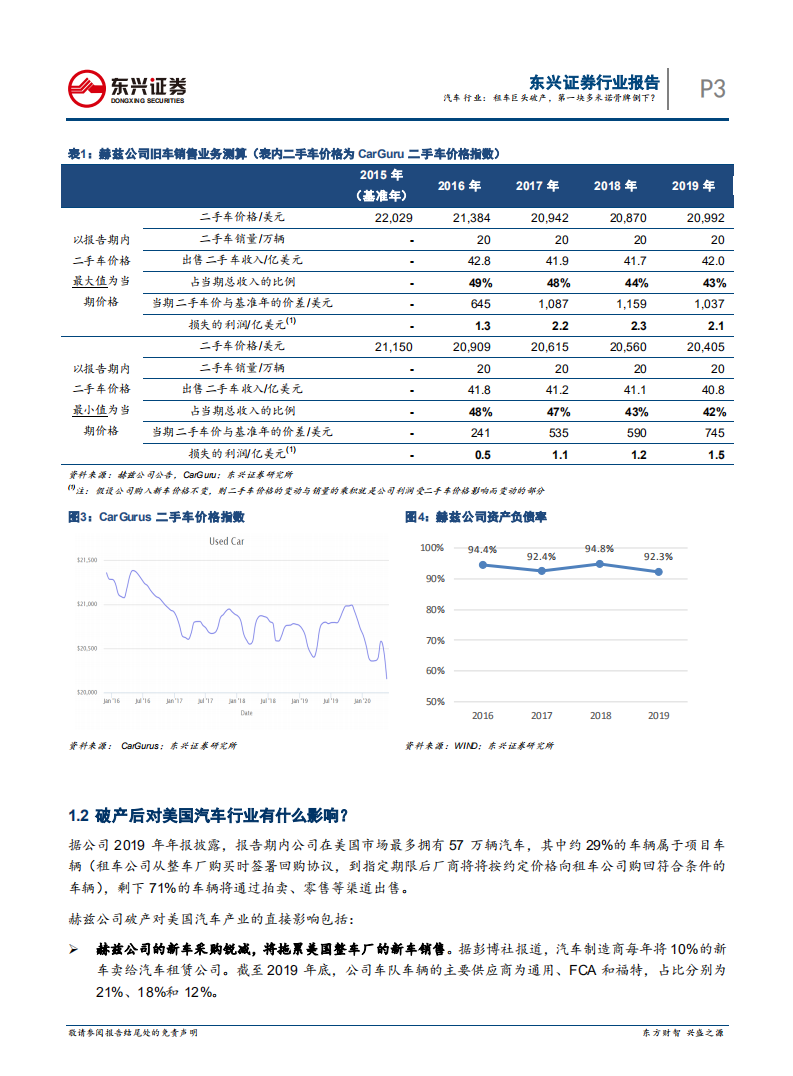 汽车后市场系列报告之（三）：汽车行业：租车巨头破产，第一块多米诺骨牌倒下？.pdf 第3页