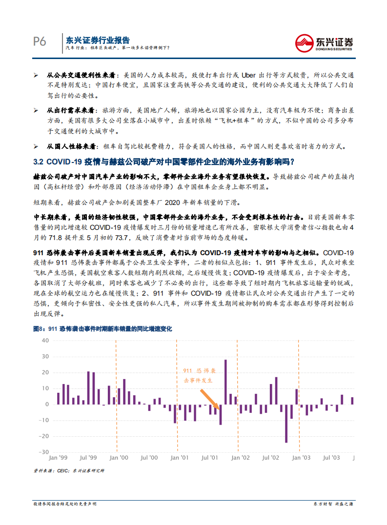 汽车后市场系列报告之（三）：汽车行业：租车巨头破产，第一块多米诺骨牌倒下？.pdf 第6页