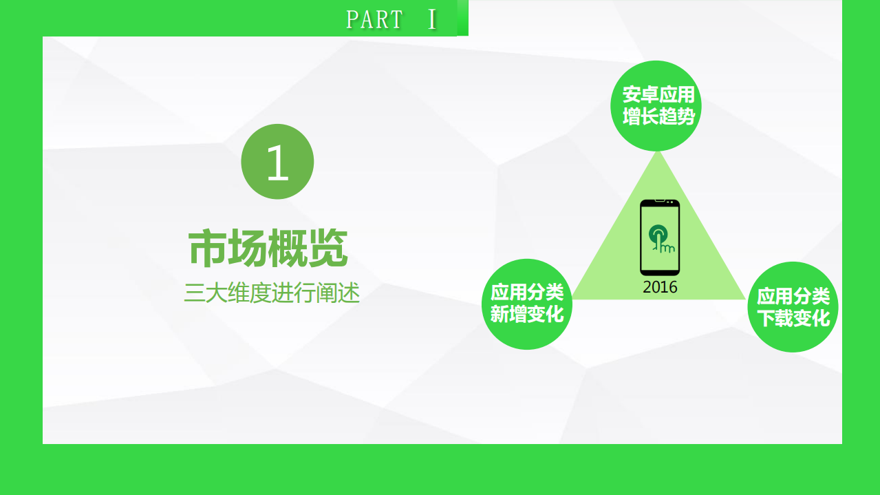 360手机助手：2016-2017年度中国手机APP行业趋势绿皮书.pdf 第3页