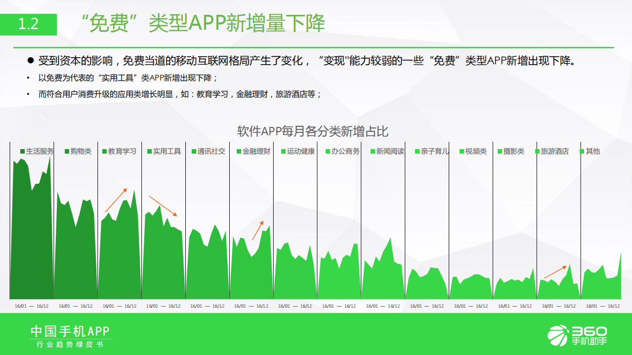 360手机助手：2016-2017年度中国手机APP行业趋势绿皮书.pdf 第5页