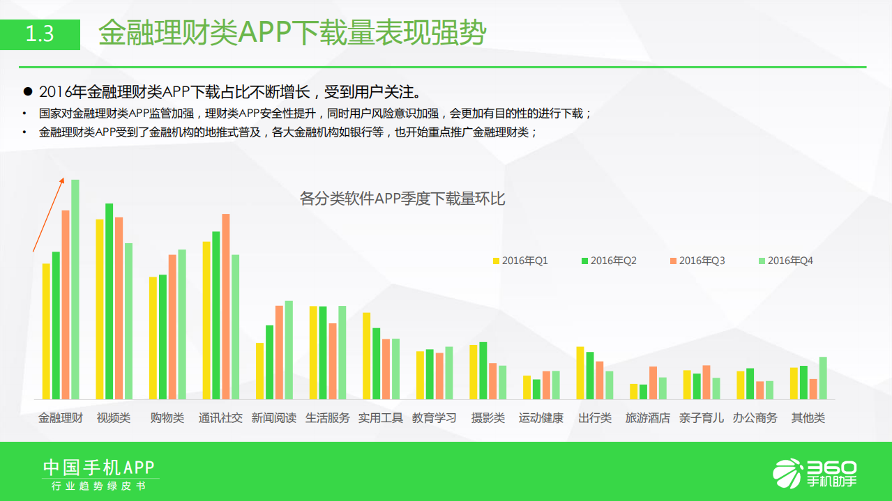 360手机助手：2016-2017年度中国手机APP行业趋势绿皮书.pdf 第6页