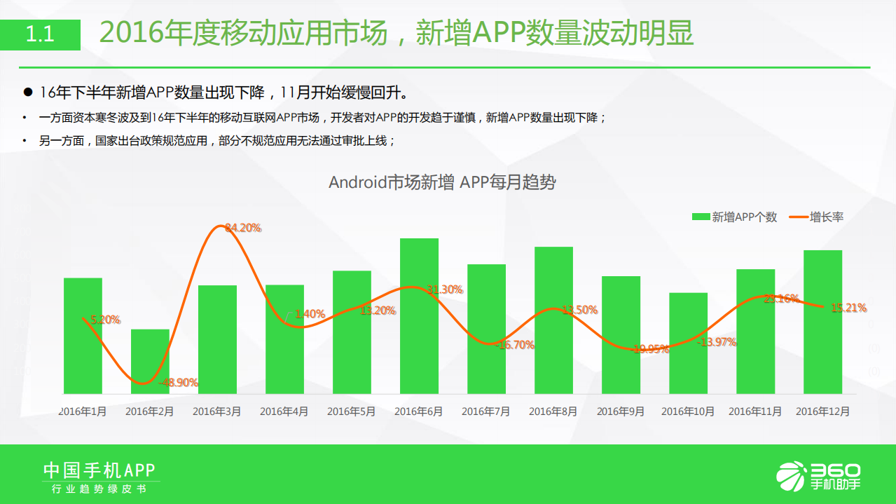 360手机助手：2016-2017年度中国手机APP行业趋势绿皮书.pdf 第4页