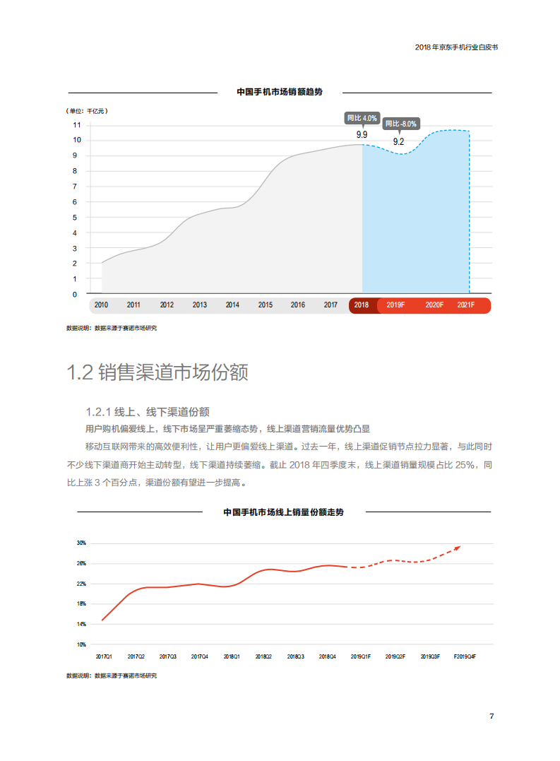 2018京东手机行业报告白皮书.pdf 第6页