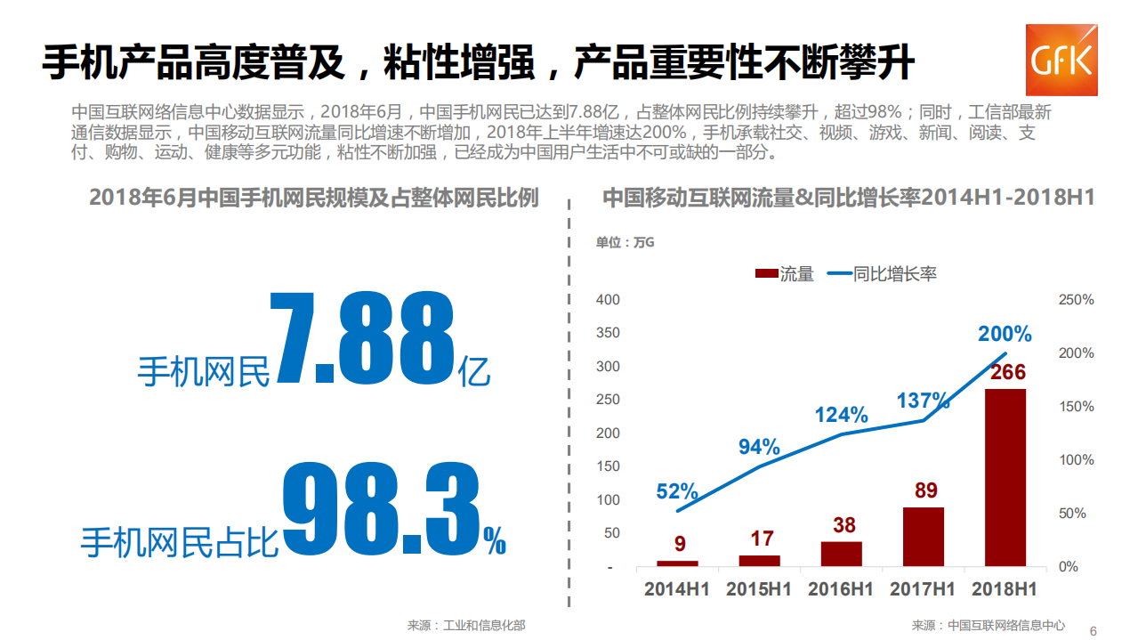 2018年上半年中国手机保障服务行业市场报告.pdf 第6页