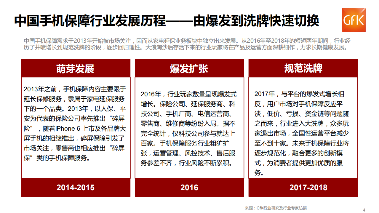 2018年上半年中国手机保障服务行业市场报告.pdf 第4页