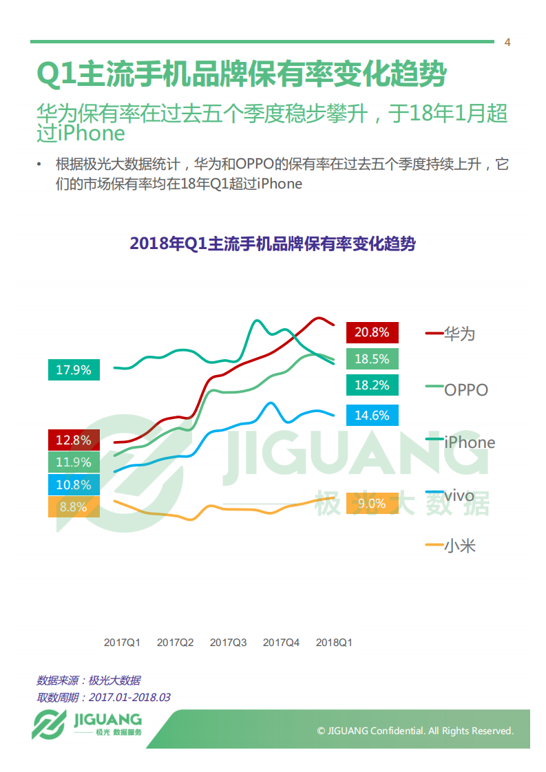 2018年Q1智能手机行业研究报告.pdf 第4页