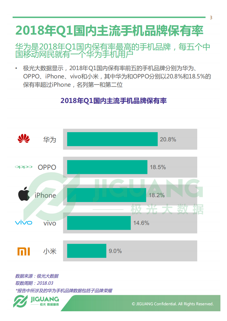 2018年Q1智能手机行业研究报告.pdf 第3页