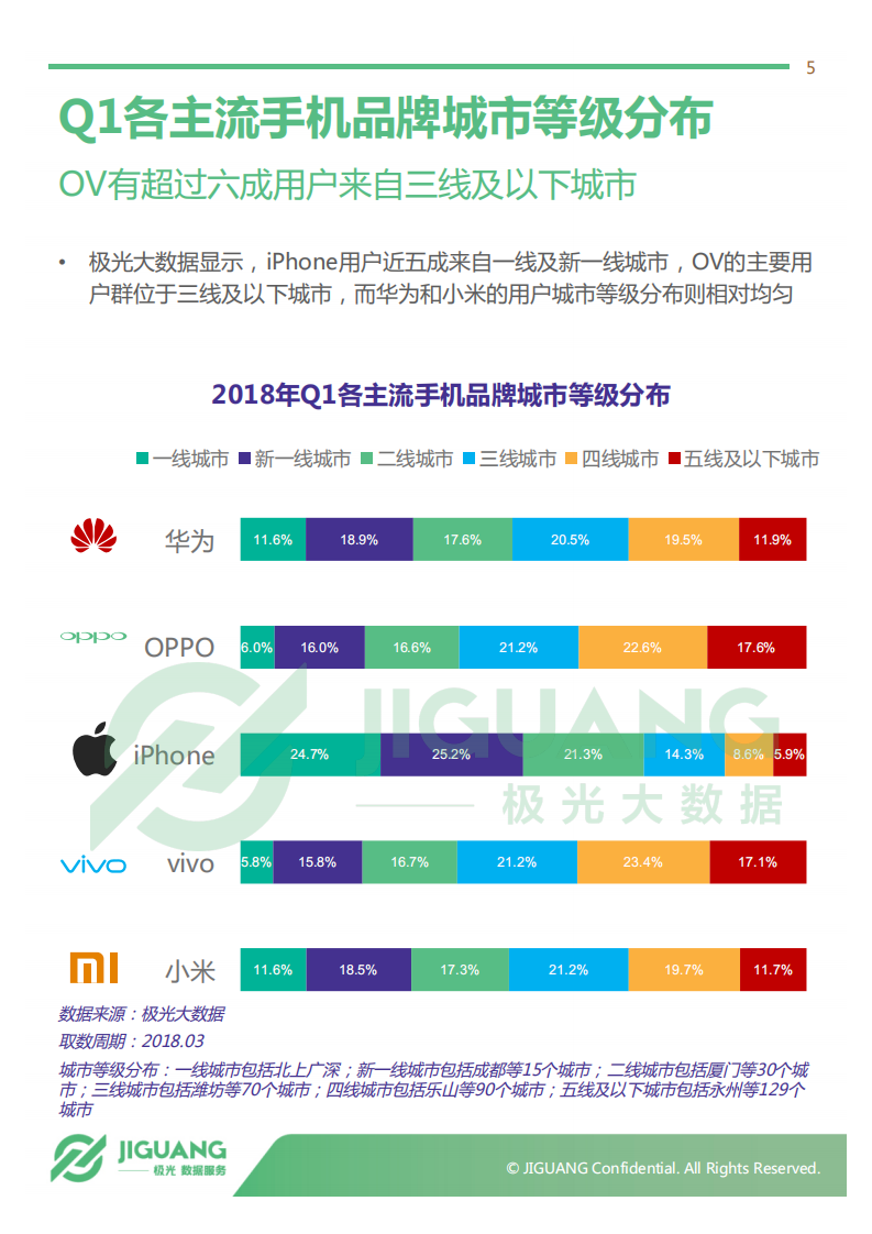 2018年Q1智能手机行业研究报告.pdf 第5页