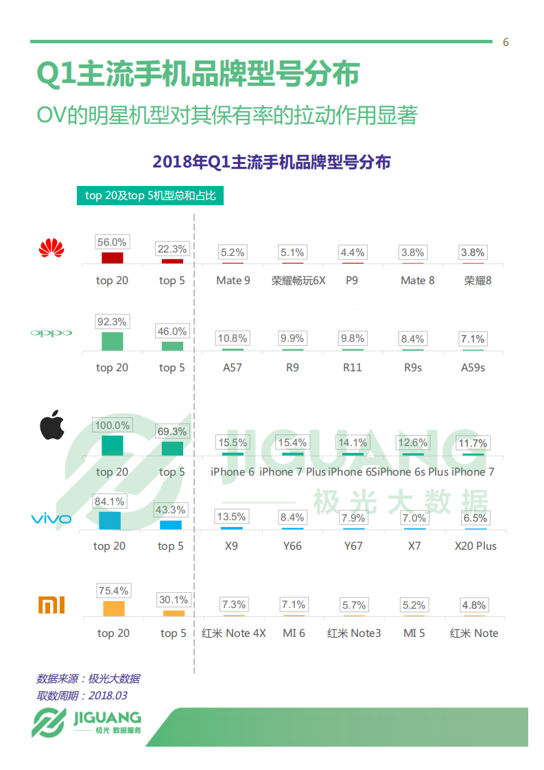 2018年Q1智能手机行业研究报告.pdf 第6页