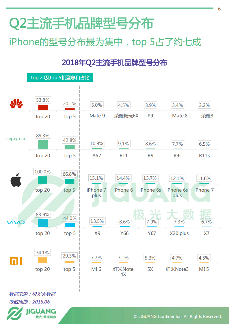 2018年Q2智能手机行业研究报告.pdf 第6页