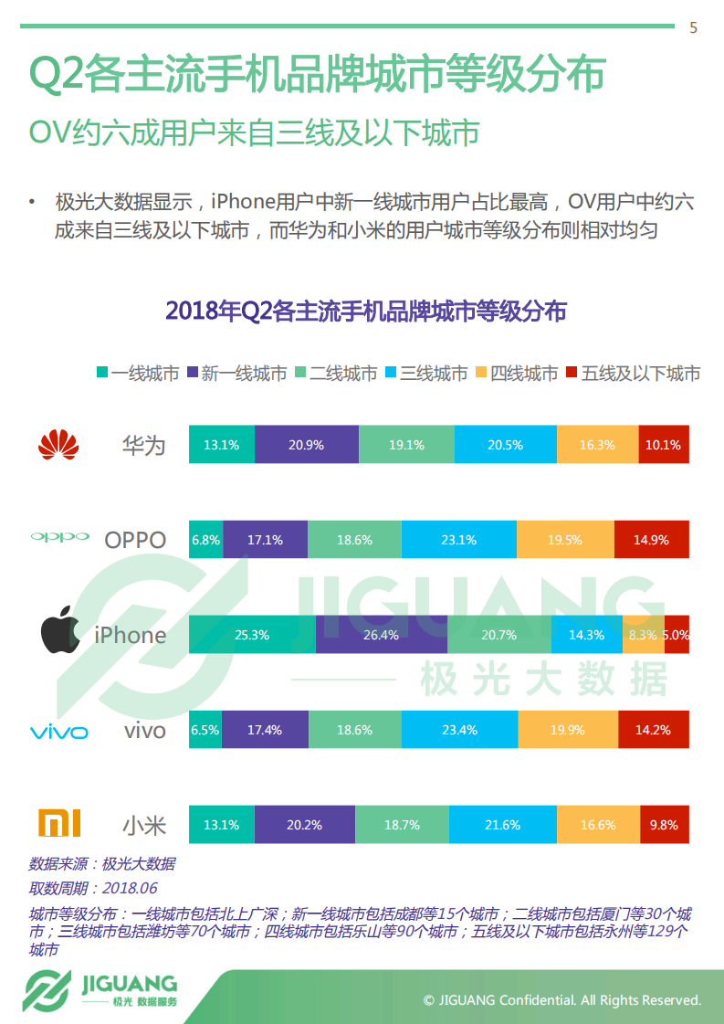 2018年Q2智能手机行业研究报告.pdf 第5页