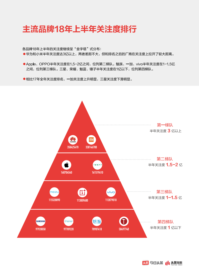 2018上半年手机行业内容营销白皮书.pdf 第6页