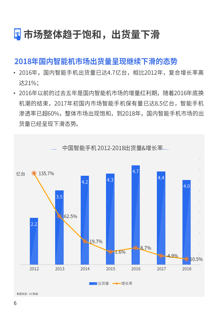 2019腾讯广告手机行业洞察白皮书.pdf 第6页
