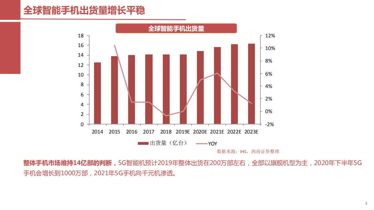 手机ODM行业研究.pdf 第4页