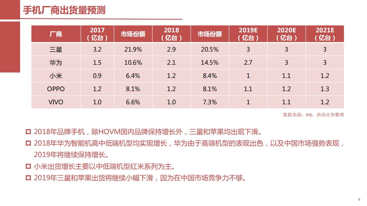 手机ODM行业研究.pdf 第5页