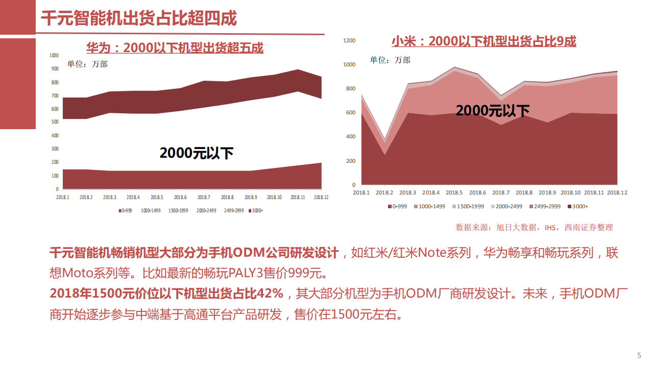 手机ODM行业研究.pdf 第6页