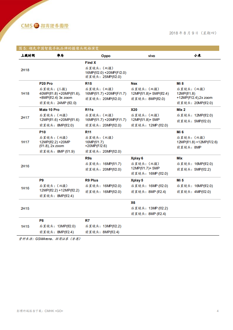 中国硬件科技行业报告：聚焦智能手机零部件升级.pdf 第4页