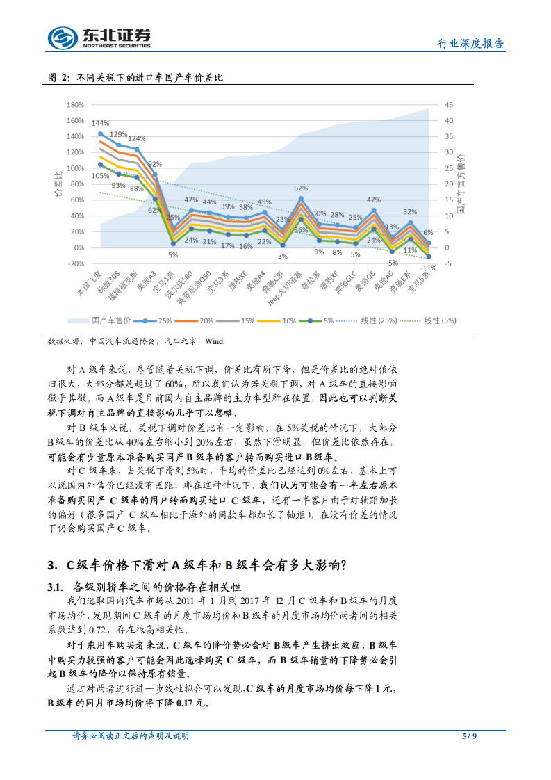 汽车行业深度报告：进口汽车关税下调可能带来的结构性影响.pdf 第5页