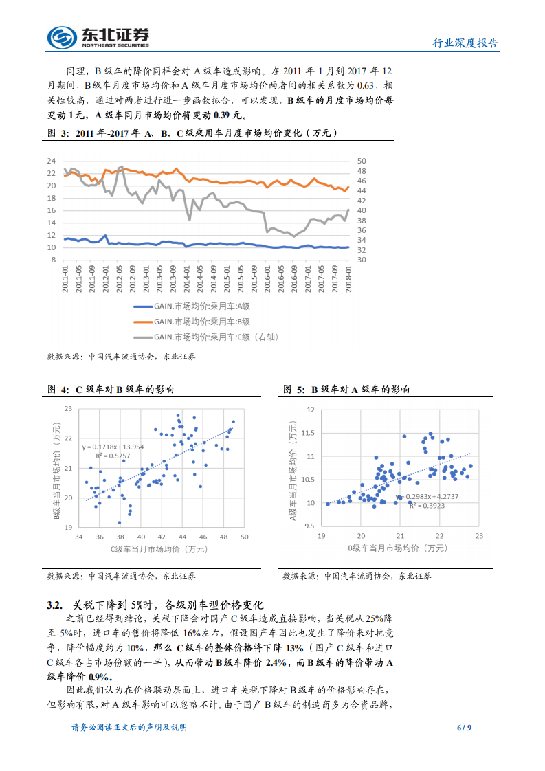 汽车行业深度报告：进口汽车关税下调可能带来的结构性影响.pdf 第6页