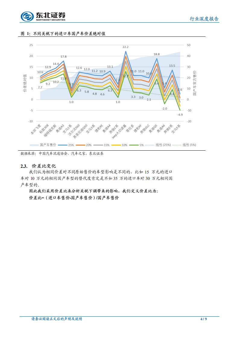 汽车行业深度报告：进口汽车关税下调可能带来的结构性影响.pdf 第4页