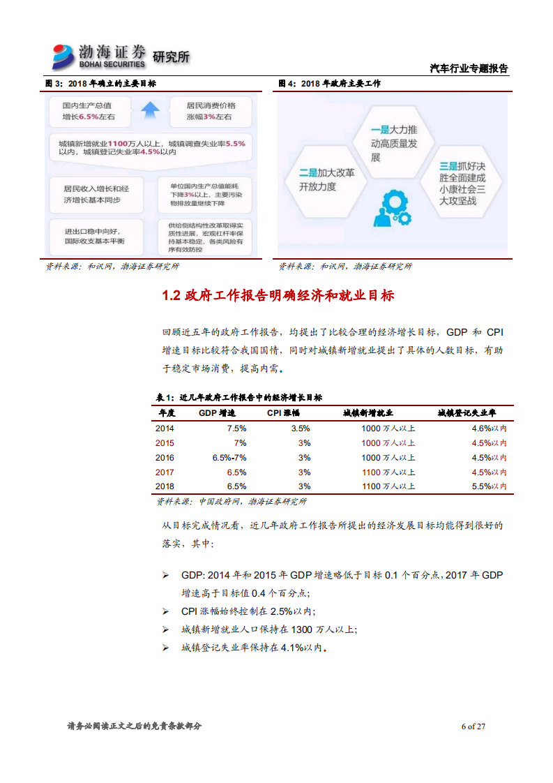 汽车行业专题报告：从历年政府工作报告探寻汽车产业投资热点.pdf 第6页